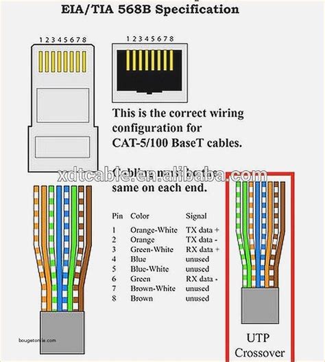 rj45 cat 5 wiring junction box|rj45 wiring diagram cat5e.